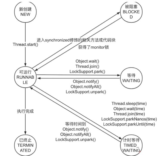 277330-20200206112947154-328637888